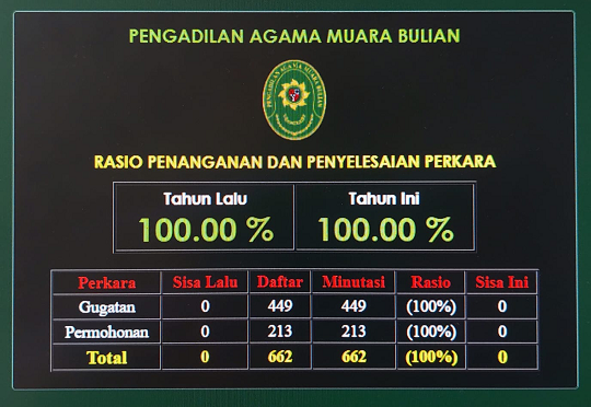 PERKARA 2022