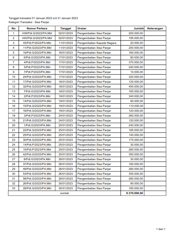 1. Pengembalian Sisa Panjar 2023 001