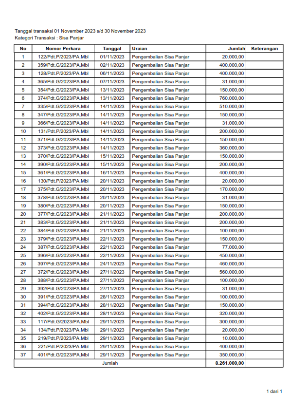 11. Pengembalian Sisa Panjar 2023 001