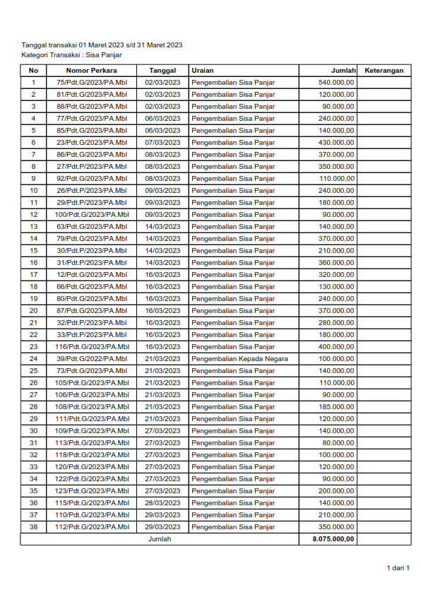 3. Pengembalian Sisa Panjar 2023 001