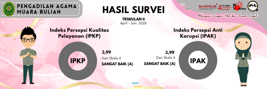 IKM IPAK TW II 2025