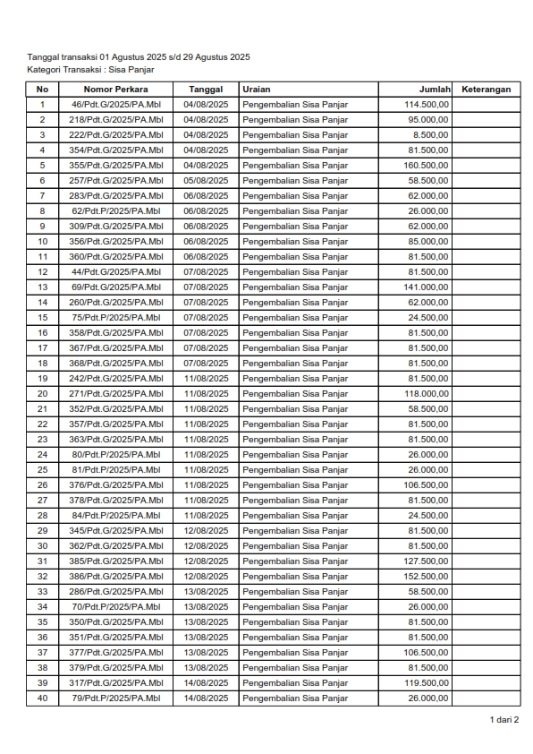 8. Agustus 2025 001