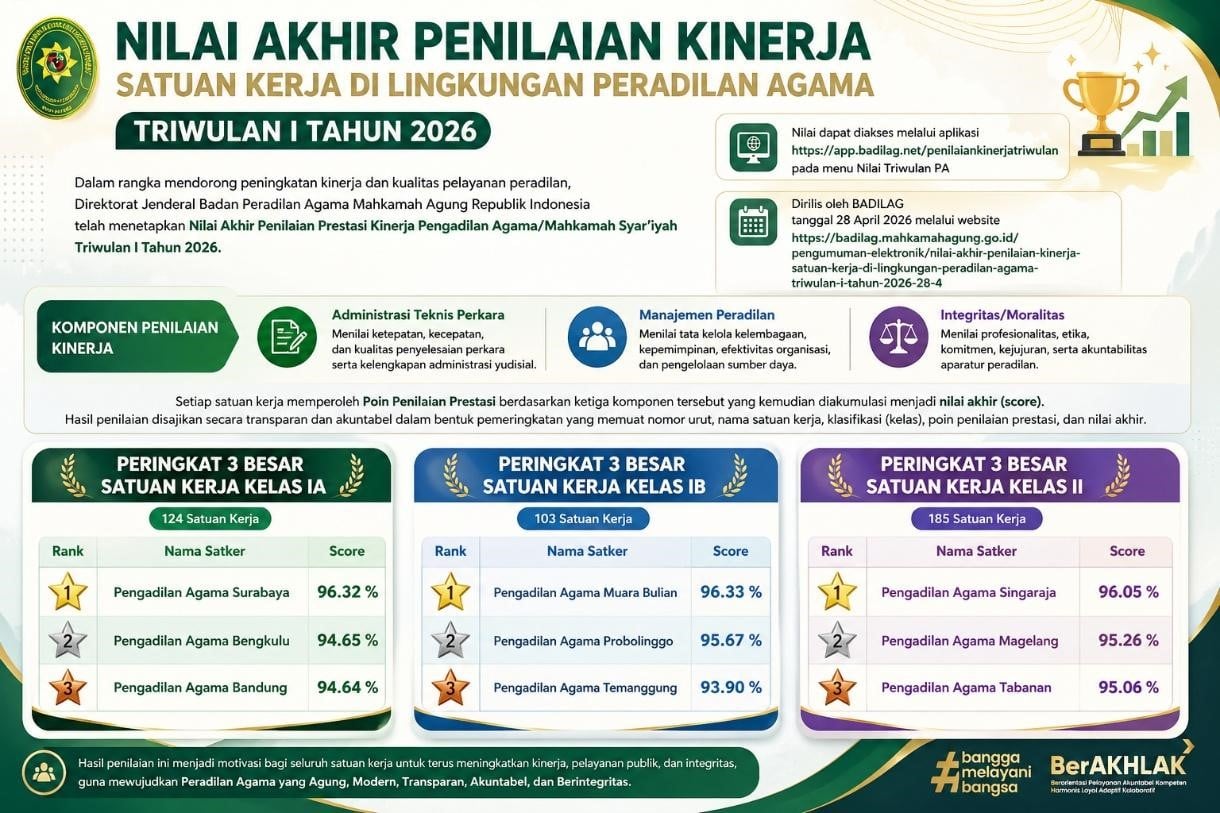 prestasi badilag