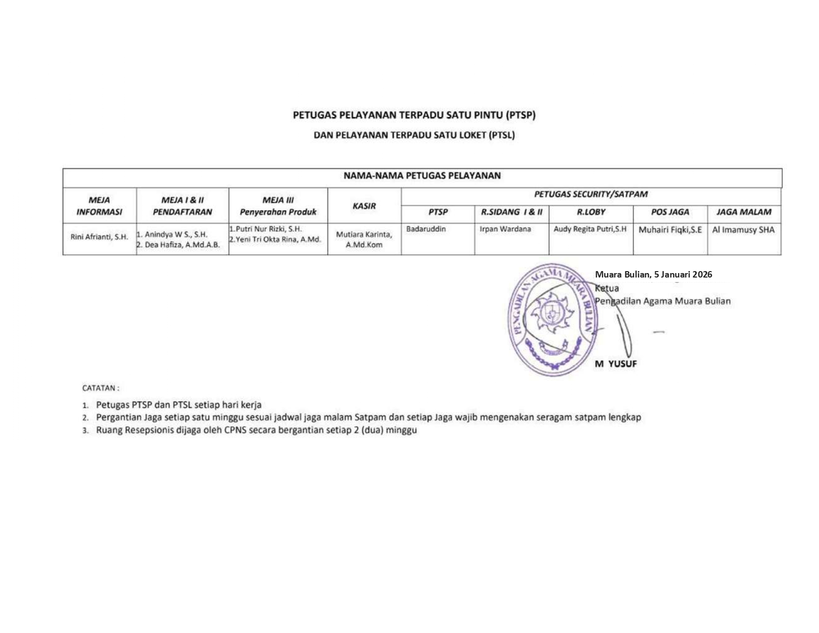 daftar petugas ptsp page 0001